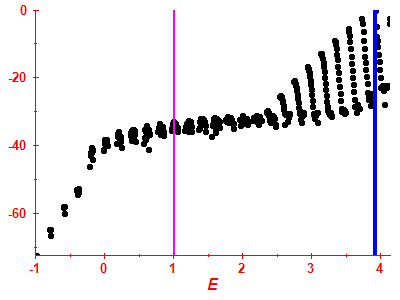 Strength function log